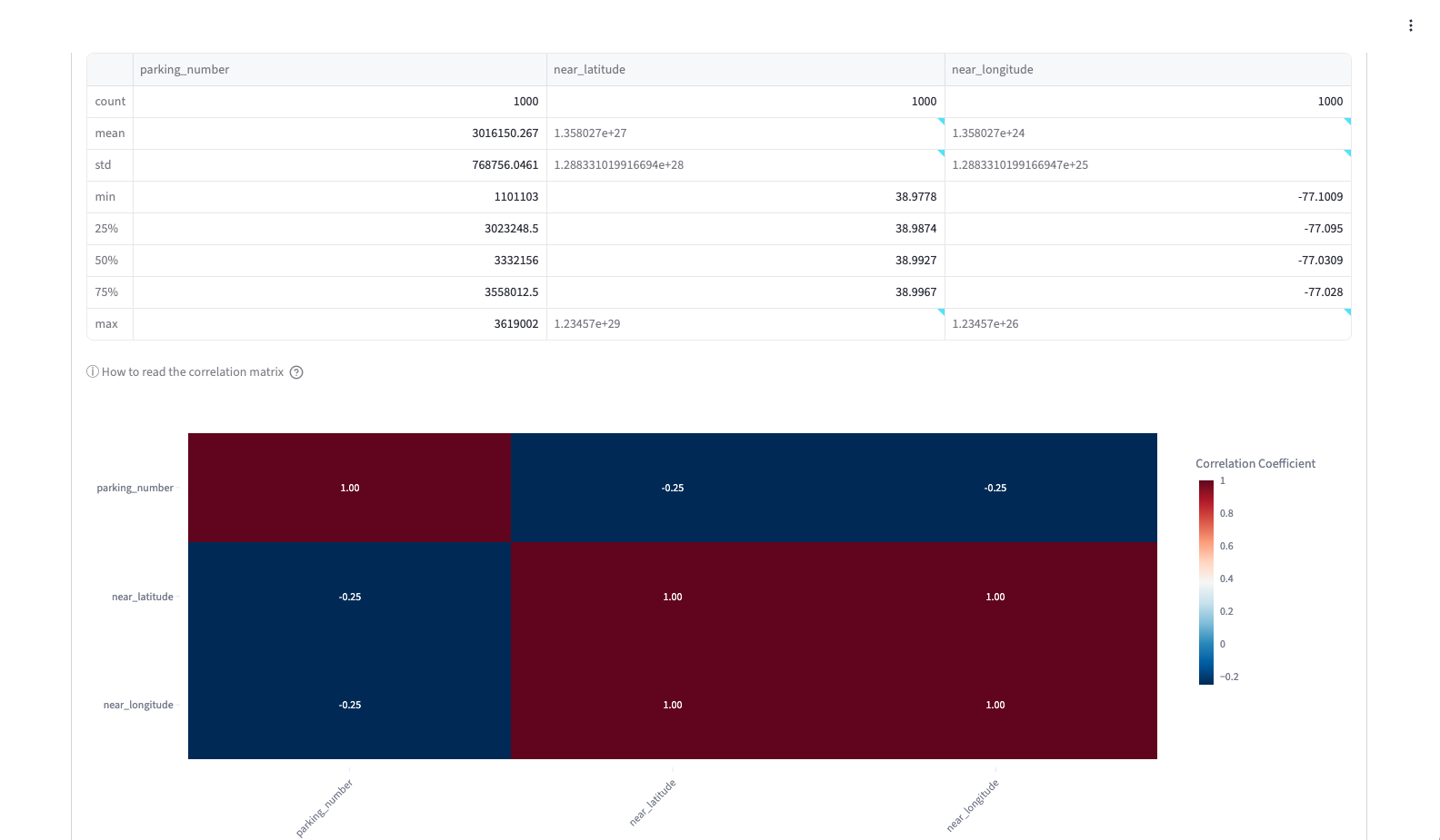 DataIndy screen